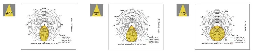 Eco LED UFO High Bay Light in Warehouse Factory Max. 200LMW CB ETL